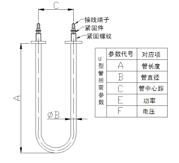 U型電熱管